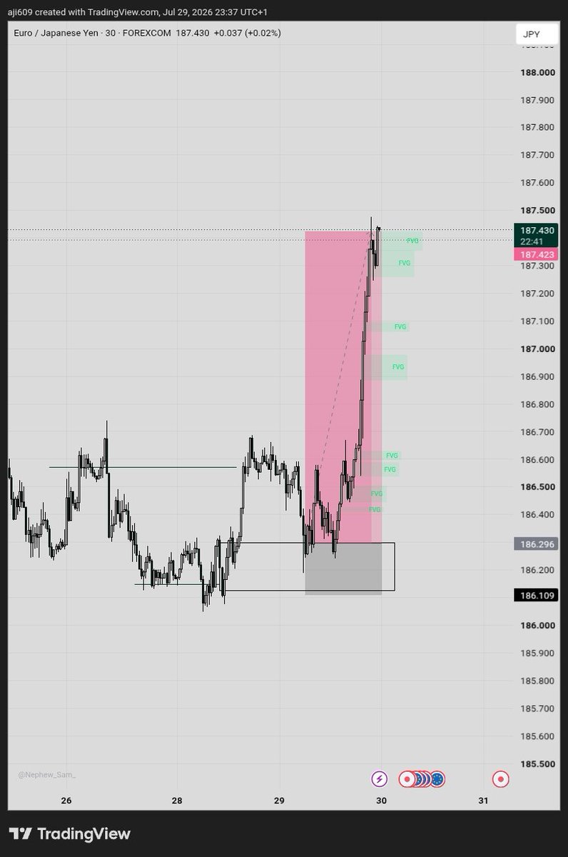 kold_ayo's tweet photo. #EURJPY
5RR https://t.co/54yUhSWHDl