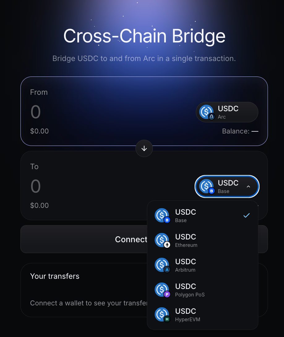 debutdotfun's tweet photo. We’ve built what we believe is one of the first bridges out of Arc.

Our bridge lets users move USDC between Arc, Base, Ethereum, Polygon, HyperEVM and Arbitrum in one clean flow. 

The goal is simple: make moving in and out of Arc feel as easy as trading on it.

Bridge in and out now at https://t.co/uzcSD3lG63.