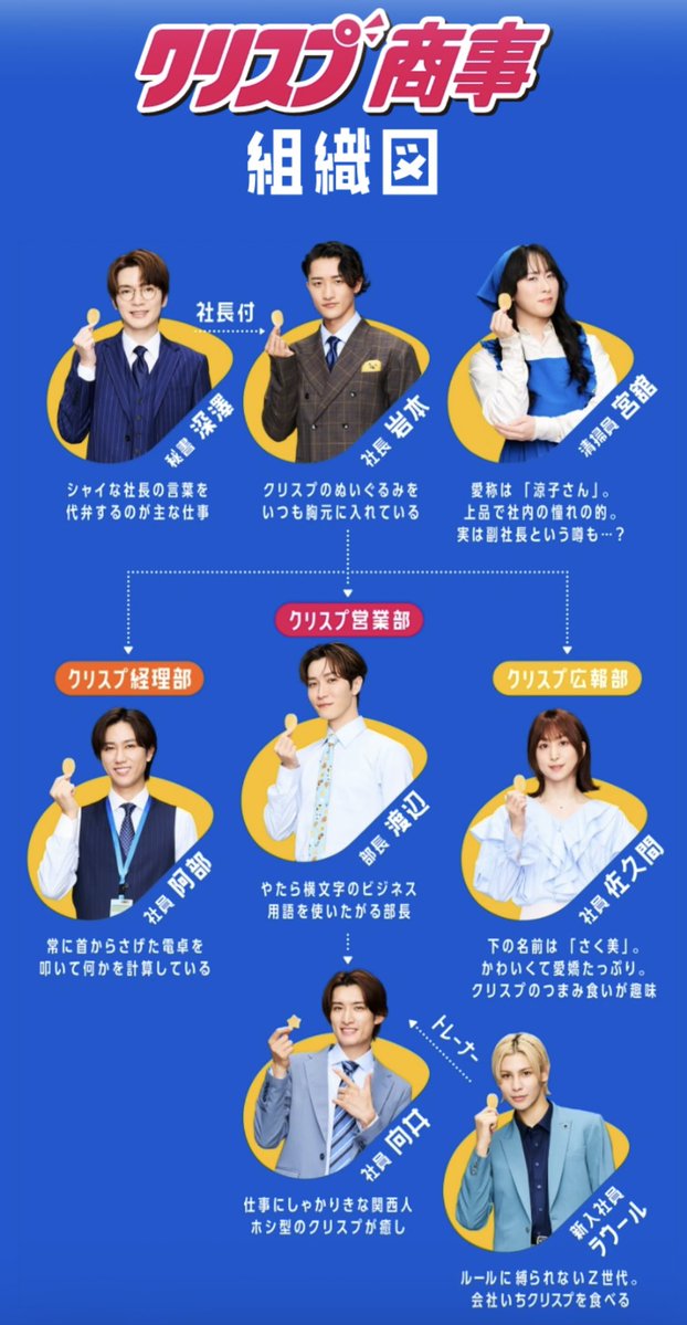 yuandflower's tweet photo. 深澤さんが秘書で渡辺さんが営業部長なの、完全に解釈一致😭😭😭😭😭最高😭😭😭😭😭
#SnowMan https://t.co/cxzjCJjuiq
