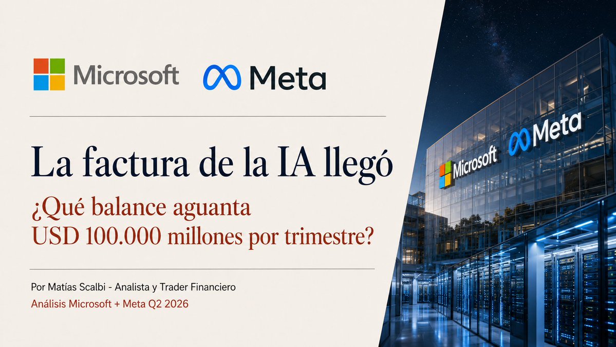 MatiasScalbi's tweet photo. $MSFT facturó USD 90B por primera vez y Azure aceleró a +43%

$META creció 28% y aun así el margen se hundió de 43% a 31%

Mismo día, mismo boom de IA, reacciones opuestas

La diferencia está en un solo renglón del balance que casi nadie mira

Te explico los dos balances 👇🏼 https://t.co/bg7JCGyDsP