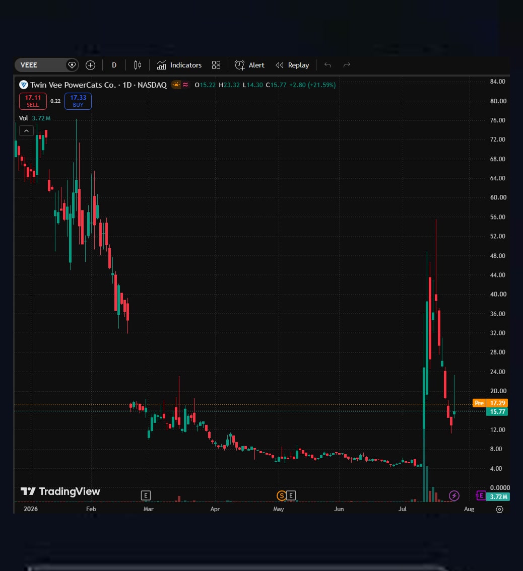 BorisDOUANLA2's tweet photo. I love how @pinaraydinlar62 never overcomplicates stock analysis. No convoluted trading rules—just direct trade ideas and clear market direction🛶🐑🕍

#stock $NVDA $DFNS #WealthBuilding $CMCSA https://t.co/MPg96m7lHs