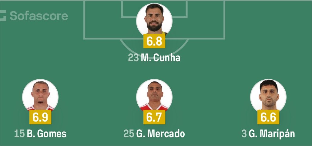 crflpereira's tweet photo. flamengo não consegue finalizar nessa defesa https://t.co/x8NX6Oi2Um