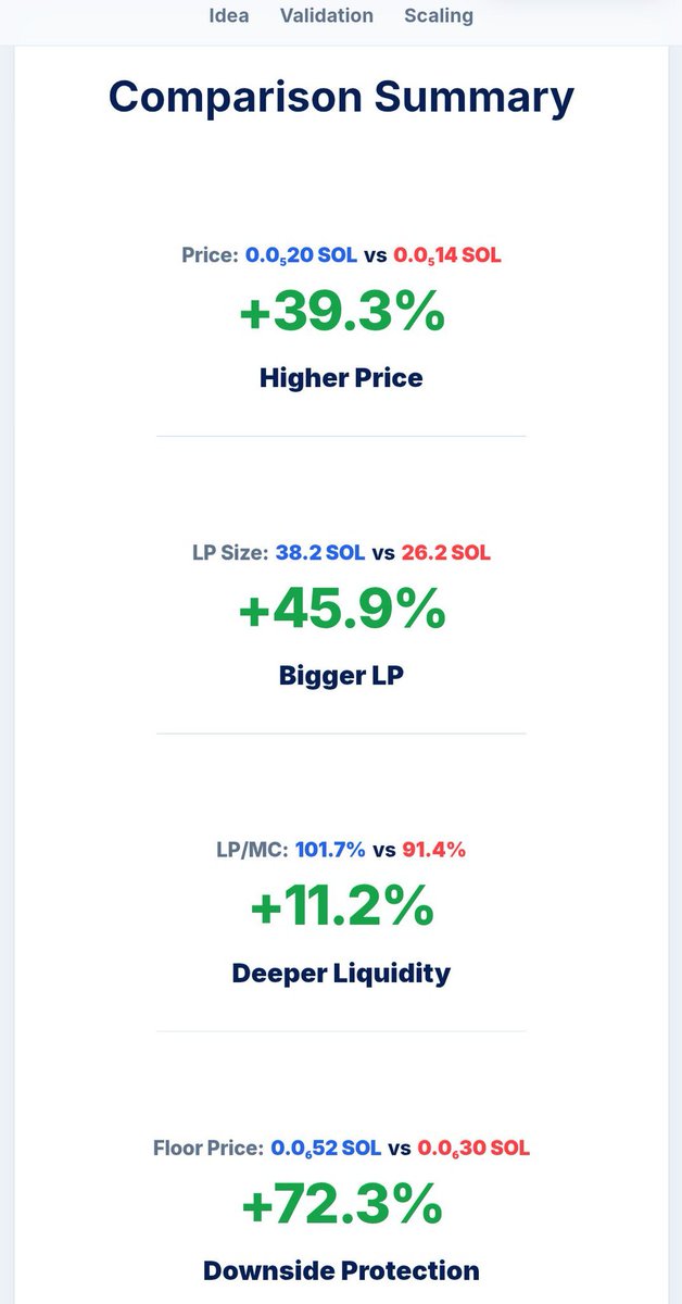 Peacecoiner's tweet photo. @blknoiz06 You described $SCARCE:
- a novel mechanism,
- an onchain experiment, tested and validated.

https://t.co/A8AdN2cwAe https://t.co/bDNHEM6MBN
