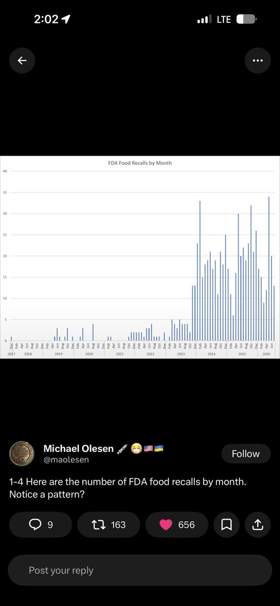 IHateItMost's tweet photo. @RealChrisJaxon I just screenshot this a few days ago. FDA recalls have exploded https://t.co/pXmDmiKLnV