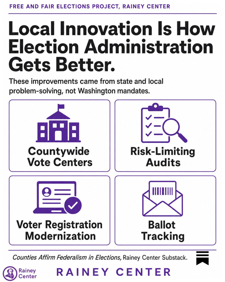 RaineyCenter's tweet photo. Local innovation is how election administration gets better, and protecting the space for that innovation to continue is a core mission of the Rainey Center's Free and Fair Elections Project. Read the full Substack article at the link in our bio.

#RaineyCenter #FreeAndFairElections #ElectionIntegrity