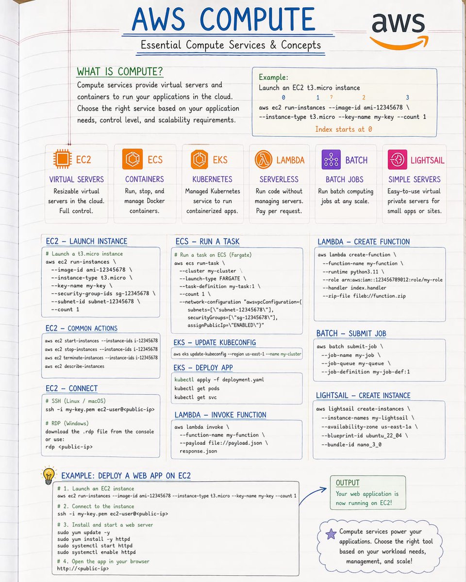 yourclouddude's tweet photo. Don't waste months jumping between AWS services. Learn them the right way, all in one place. https://t.co/ebVlUg6al2