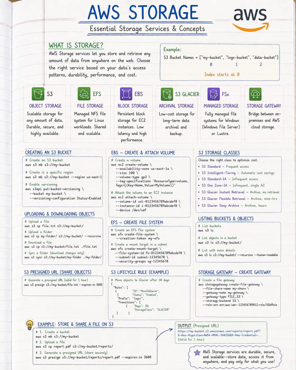 yourclouddude's tweet photo. Don't waste months jumping between AWS services. Learn them the right way, all in one place. https://t.co/ebVlUg6al2