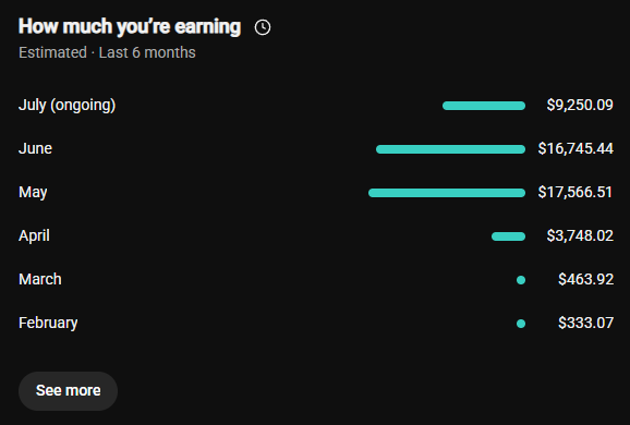 StayKazed's tweet photo. only $10k this month :(

i'm quitting compilation channels https://t.co/b2dyZDzGho