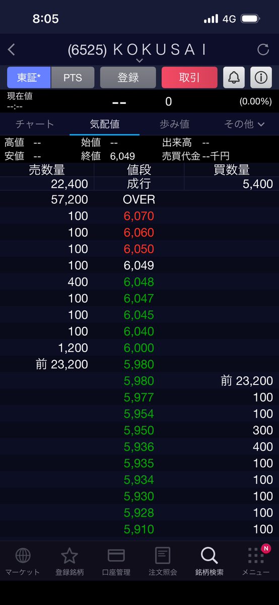 G_ParkEndGame's tweet photo. ワイルール通り昨日の寄りで損切り🤮
損失20万くらいの予定だったけど暴落で倍近いレベルの大事故起こした😨
しかしあそこで無駄に耐えたら追加で20万持ってかれてたので軽傷で済んだと思えば気が楽や…🤕 https://t.co/yA08AW5oCJ