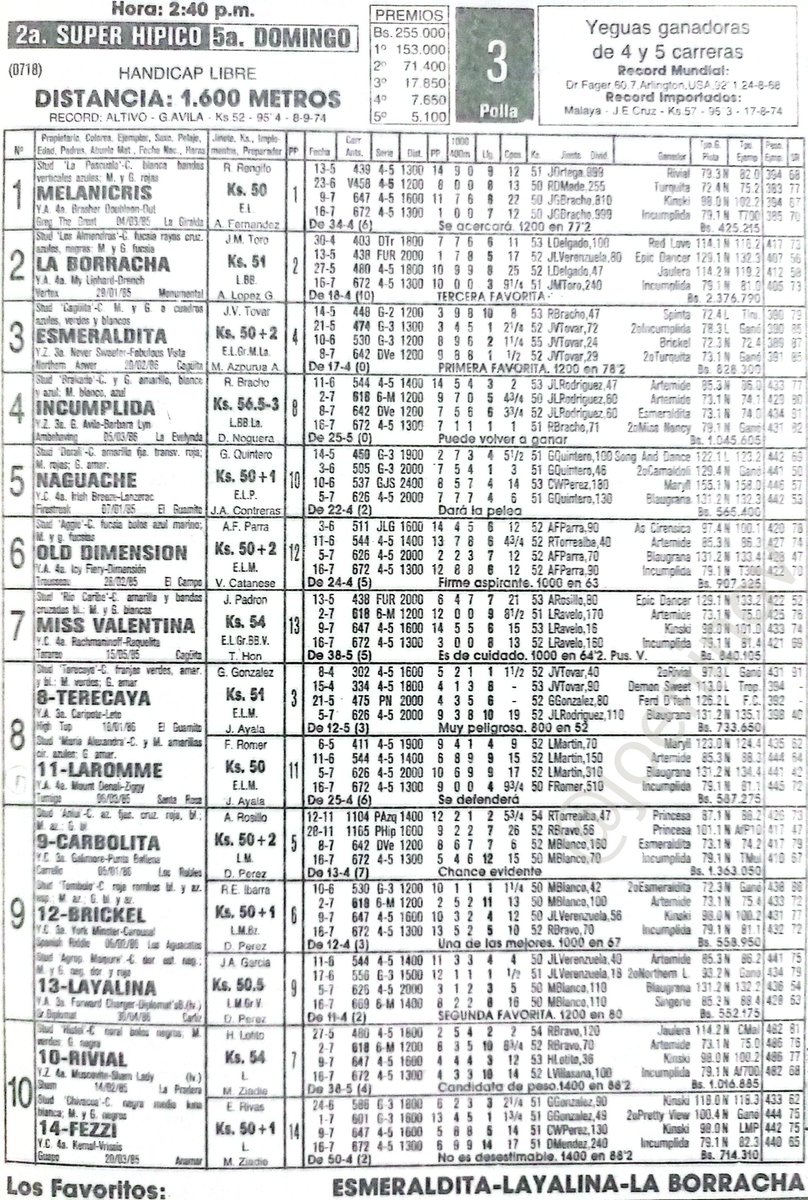 joeninov's tweet photo. Un 30 de Julio de 1989 se enfrento el lote de Yeguas ganadoras de 4 y 5 carreras, resultando vencedora LAROMME con el Jinete Frederick Romer. https://t.co/WYdrUwpwRP