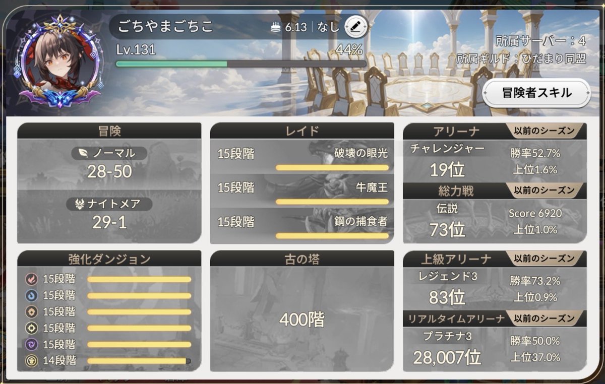 gothigochi's tweet photo. 私事ですが、今シーズンでひだまり同盟を脱退します！
ついに両コンテンツとも一桁台の景色が見れました！
ひだまり同盟でセナリバができてよかった。最高のギルドです。

ごちやま教徒のみんなには、今後も指輪のご加護があらんことを💍

本当にありがとうございました！
ひだまりの誇りを胸に☀️ https://t.co/9zVBz185GA