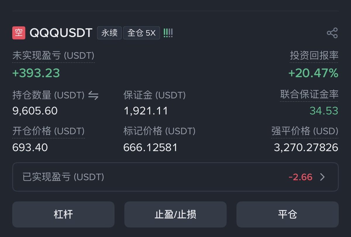 web3bithou's tweet photo. 在 NATIVE 上做 qqq理财，然后在合约上对冲，一边赚了 393，一边亏了 360，合着赚了 33，还行吧，三天了。 https://t.co/CitOXPwIBH