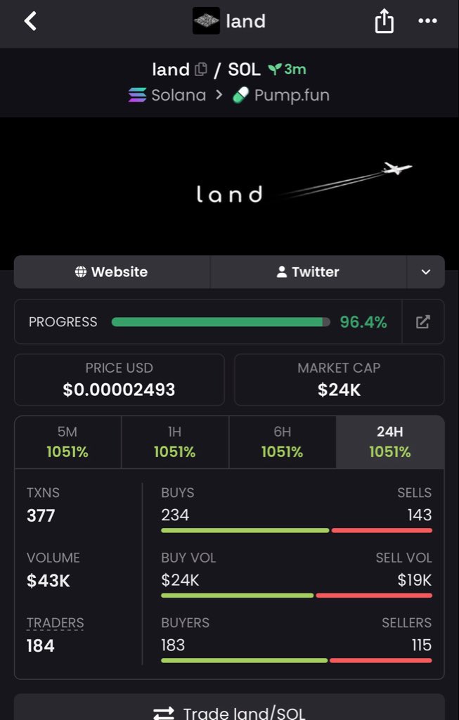 Alphacaller_'s tweet photo. 24k to $land

CA: F253RAN1psSKY7XVV4CTC8R9GwSWn4GHtU9pAo98pump

Keeping an eye on this one.

#Solana #CryptoAlpha #Memecoin https://t.co/23iWCxcRbu