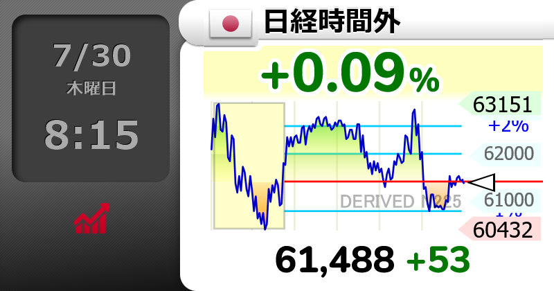 trader_800's tweet photo. 日経 61,500 空売り https://t.co/5pXY6nPD4J