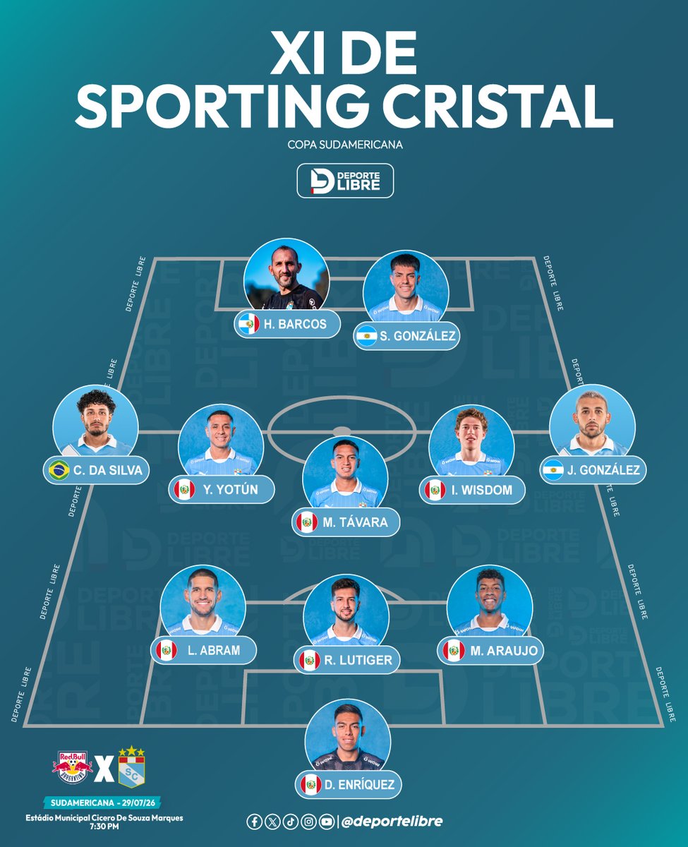 DeporteLibre_Pe's tweet photo. Este es el once confirmado de Sporting Cristal 🇵🇪 para enfrentar a RB Bragantino 🇧🇷 por los playoffs de octavos de final (vuelta) de la Copa Sudamericana. 🔵⚽🔥
#SportingCristal #RBBragantino #CopaSudamericana #FútbolPeruano #Conmebol #Celestes https://t.co/if2pJCRhYB
