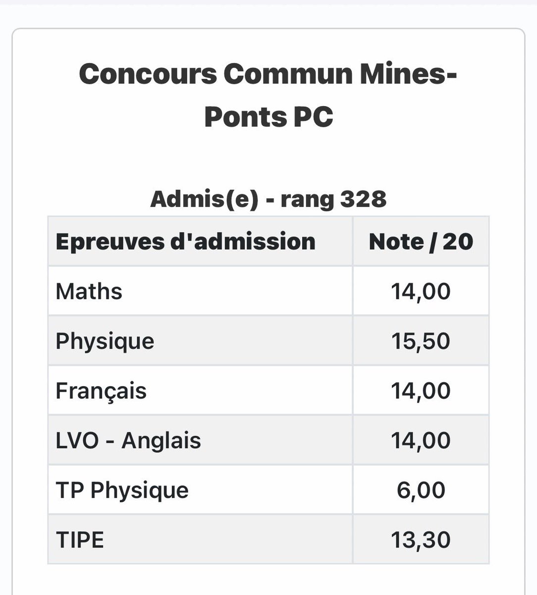seijuro92's tweet photo. La différence entre les concours centrale et mines mdrrr on nous demande des capacités tellement différentes https://t.co/iCKoxWvWoC