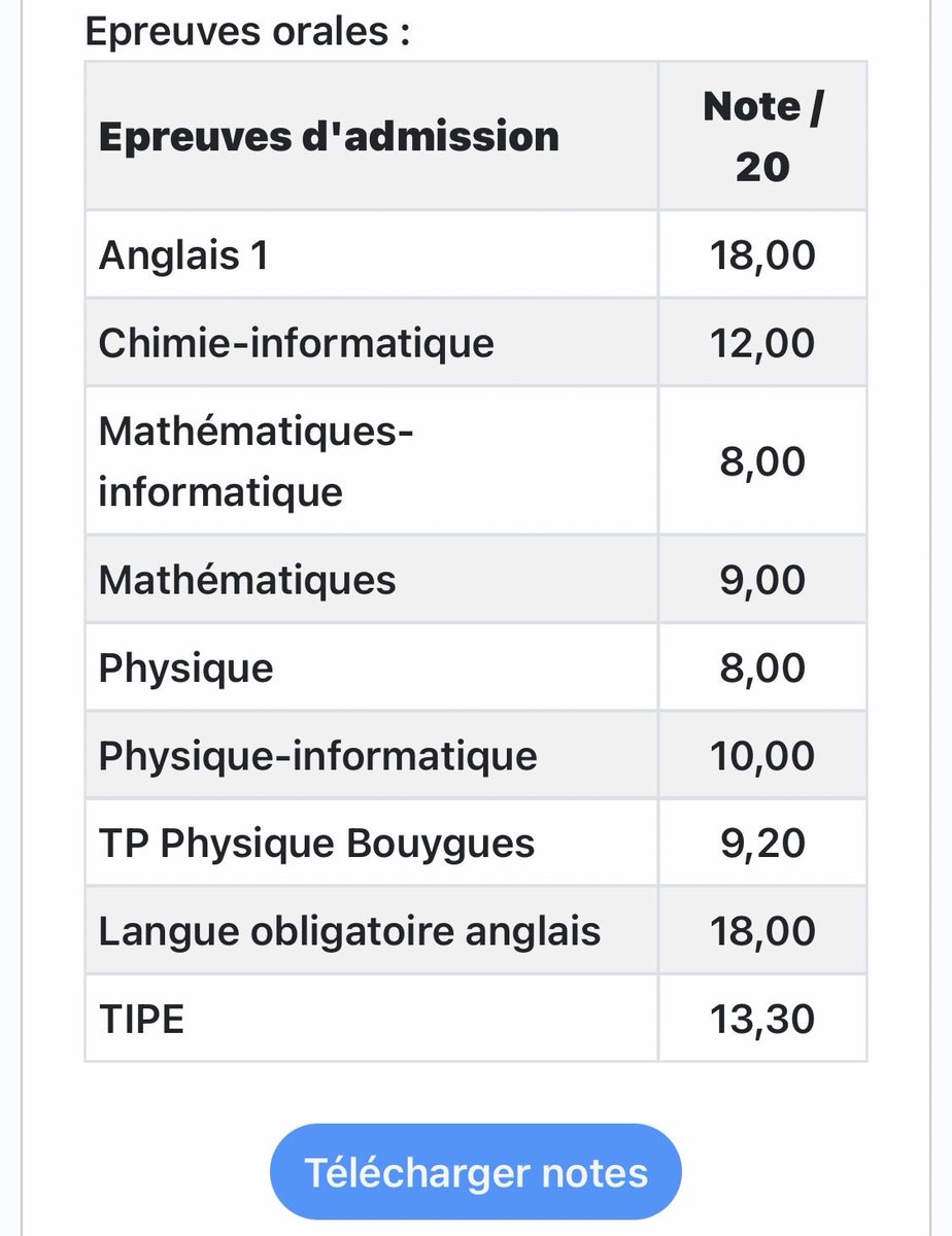 seijuro92's tweet photo. La différence entre les concours centrale et mines mdrrr on nous demande des capacités tellement différentes https://t.co/iCKoxWvWoC