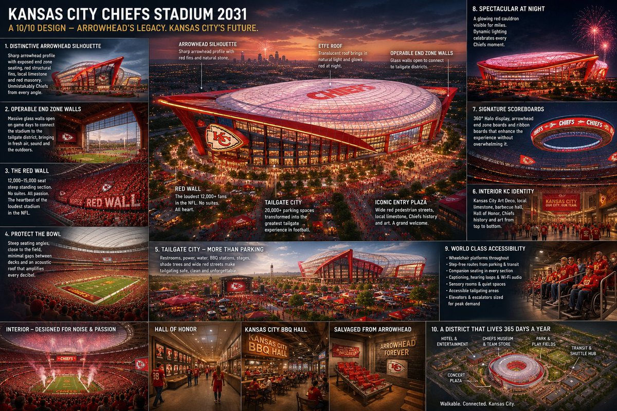 gregersonke's tweet photo. @jessenewell Honestly, if they make the stadium like this.  They'll have no problems being a major hosting venue.   The only limitation will be the KC airport. https://t.co/WxWirW0eWk