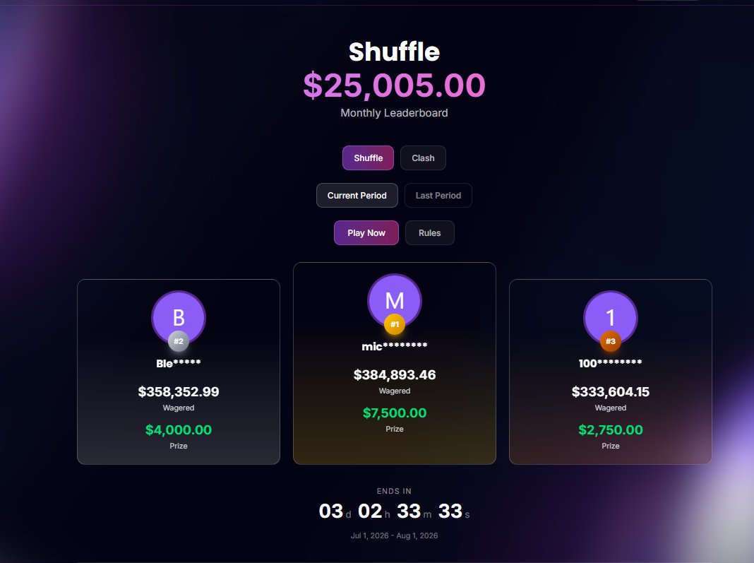 RomixRewards's tweet photo. 🔥3 DAYS LEFT SHUFFLE $25,000 MONTHLY LEADERBOARD 🔥

😍PREVIOUS ONE PAID IN LESS THAN 1 HOUR😍

💷CODE ROMIX💷

💻Register: https://t.co/RTr9JJXEEx
💻More info: https://t.co/TNX8zYpgHg

🍀Drop a COMMENT, TAG a friend & RT for a GIVEAWAY🍀