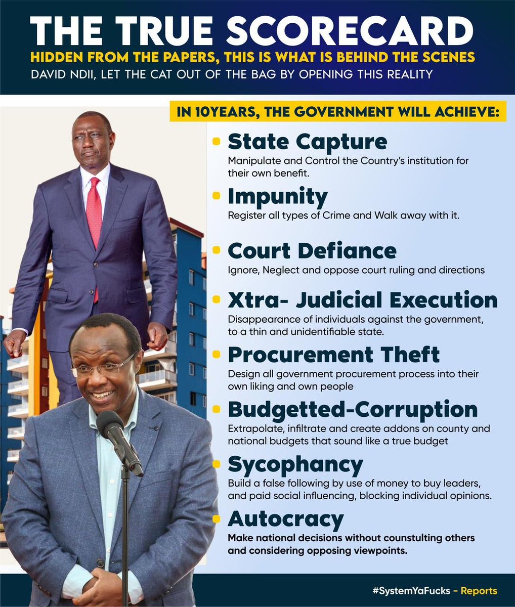 otienowill's tweet photo. This is William Ruto's True Scorecard; an assessment based on the lived realities of ordinary Kenyans, not political slogans. https://t.co/S6Yt2pjmxd