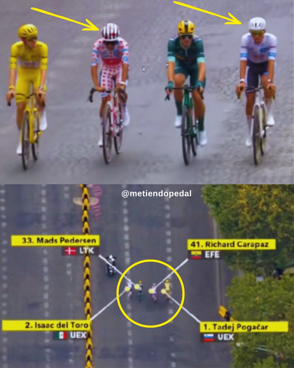 metiendopedal's tweet photo. ¿Es impresionante o no? En el pelotón hay 184 ciclistas (23 equipos, 8 integrantes por escuadra). Solo 8 latinoamericanos. De esos 8, 2 ganaron 2 de las 4 clasificaciones y sus maillots. Carapaz fue el Rey de la Montaña y del Toro fue el mejor joven del Tour de Francia 🇪🇨🇲🇽💛 https://t.co/3k3fBf8Uiy