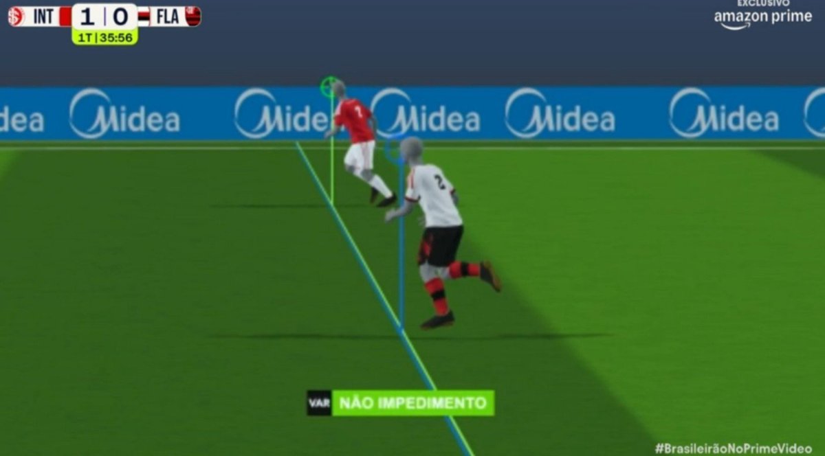 trollflamengo's tweet photo. 🚨 POLÊMICA!

Outro lance envolvendo o semiautomático e o Flamengo.

Na imagem, o jogador do Internacional parece estar à frente, em posição de impedimento. O gol deveria ser anulado.

Mas a imagem do semiautomático mostra apenas a posição do possível impedimento e não mostra o momento do passe.