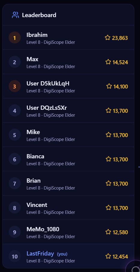 billyonair_ID's tweet photo. Started from zero. Now I'm #10 on the https://t.co/ib2V71mfCv Leaderboard. 🙏🏆

#DigiByte #DigiDollars https://t.co/RGwv0SMCqm