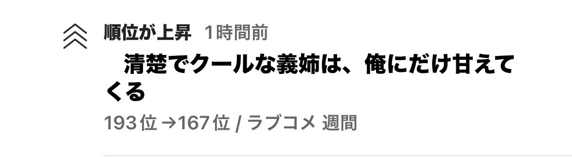 v554l's tweet photo. おはようございます！
週間ランキングもどんどん上がってきました！本日9時に第11話と第12話更新します‼️
 #カクヨム #ラブコメ #甘々
 #拡散希望
 #小説好きと繋がりたい https://t.co/IEDqYn0gP8