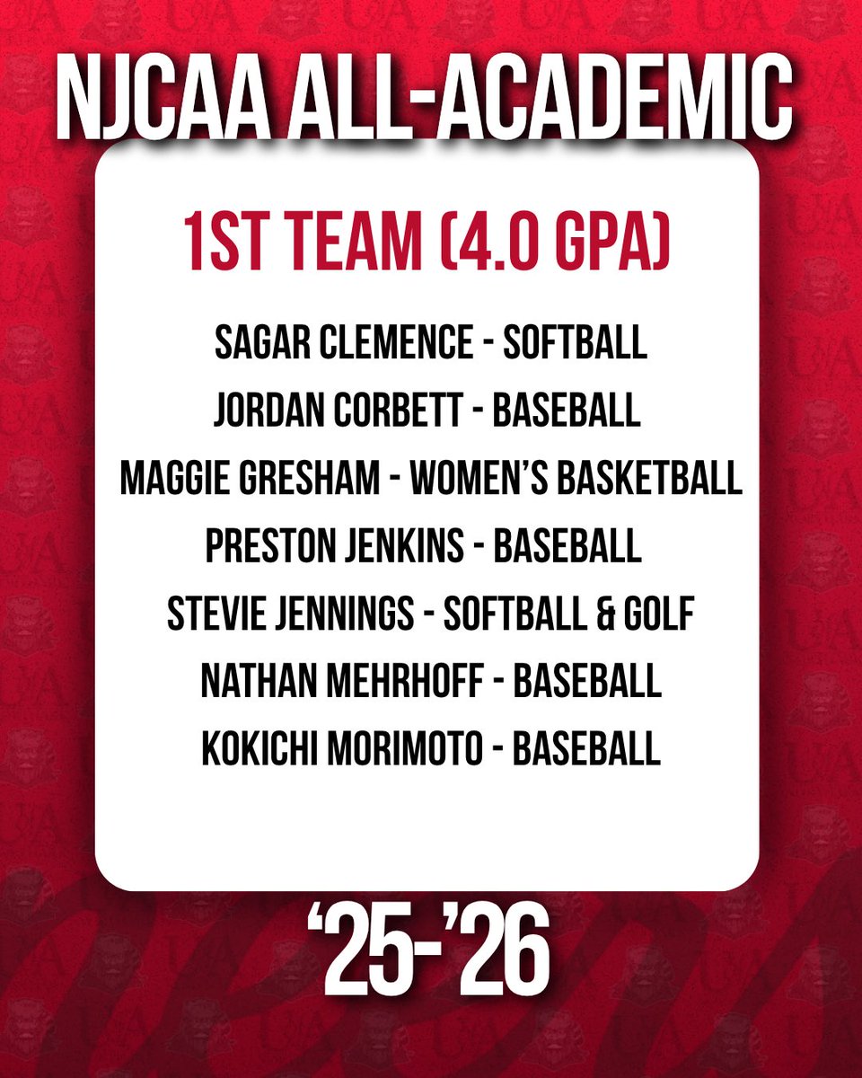 PioneerTeams's tweet photo. 🎓 Academic Excellence 🤝 Athletic Excellence

BIG Congratulations to the UA Northark student-athletes who have earned 2025-26 NJCAA All-Academic honors! https://t.co/ROc4BCrXR9