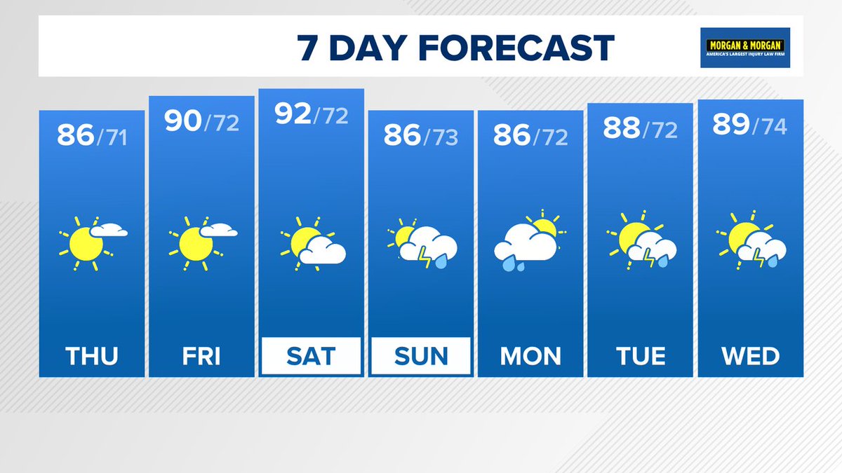 TenaciousTopper's tweet photo. In case you missed the news on @wusa9, here's the latest 7 day forecast. More at https://t.co/22dBSKhDf4  #WUSA9Weather #GetUpDC @wusa9 @MiriWeather @leslifoster @lorenzohall https://t.co/VAXGuDSgDg