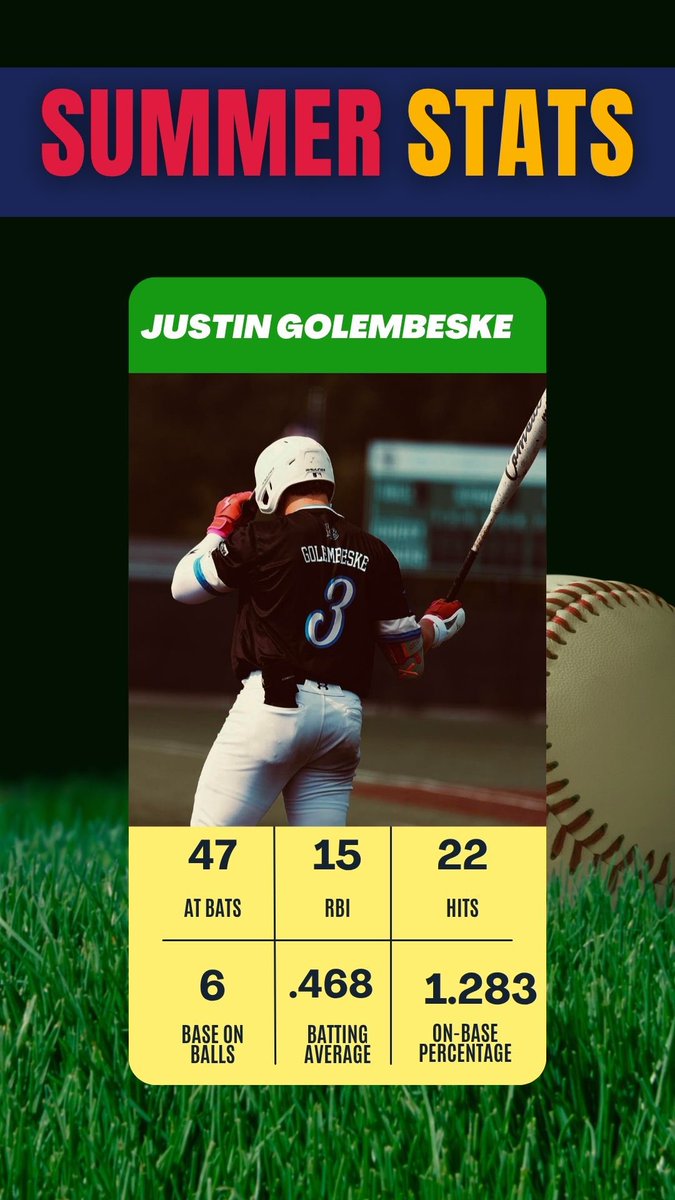 JustinGolembes2's tweet photo. Summer Ball was a success looking forward to carrying this momentum into Fall Ball @LB616_643is2 https://t.co/fNCoJUrgma