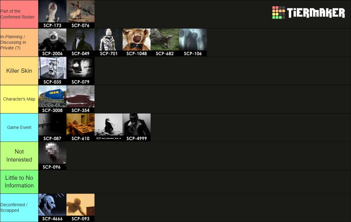 HorrorAbscond's tweet photo. Here is a tier list of what we could expect in "The Containment Breach" update, note that these are still a WIP and most things will be changed when released officially. https://t.co/SjpCpYCNL3