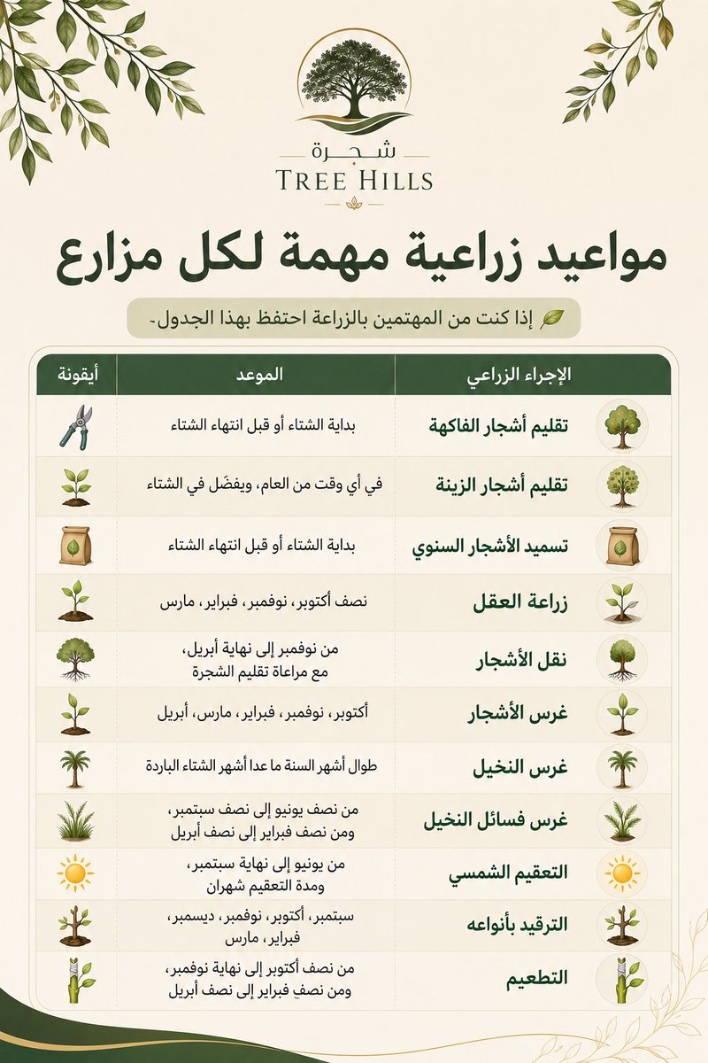 tree_hills1's tweet photo. مواعيد زراعية مهمة لكل مزارع 🍃 https://t.co/gW6FoAs4Q1