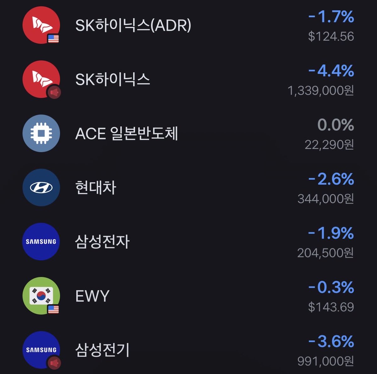 Kemtz0's tweet photo. (Bloomberg) 미 상원의원들, 애플에 중국산 메모리 구매 중단 요구

미 상원의원 그룹이 팀 쿡 애플 CEO에게 서한을 보내 CXMT·YMTC 메모리칩 구매 시도 중단 요구

> 삼전 하이닉스 고고! https://t.co/haJWZAIgCV