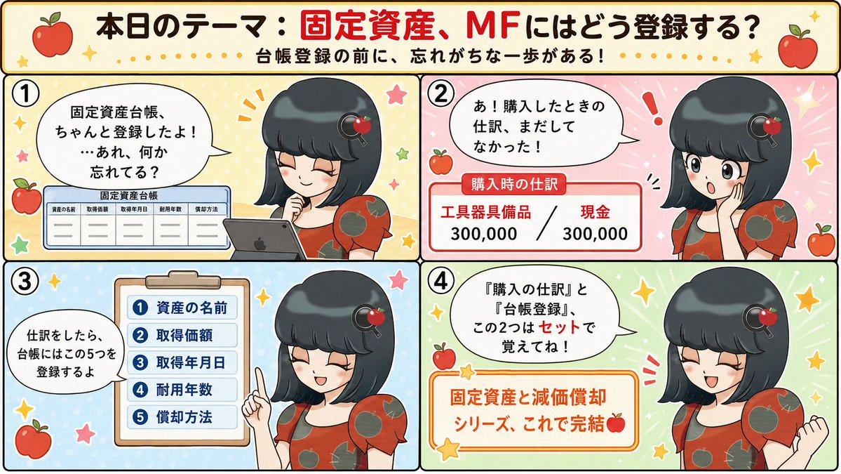 ringoflypan's tweet photo. #金曜日は仕訳の日

固定資産台帳にちゃんと登録したから安心…と思ったら、購入時の仕訳をすっかり忘れてた！ってことありませんか？💦
台帳登録と購入の仕訳は別モノ、どちらも欠かせないんです🍎
「買ったらまず仕訳、それから台帳登録」を覚えておきましょう😊 https://t.co/7fG970q1An