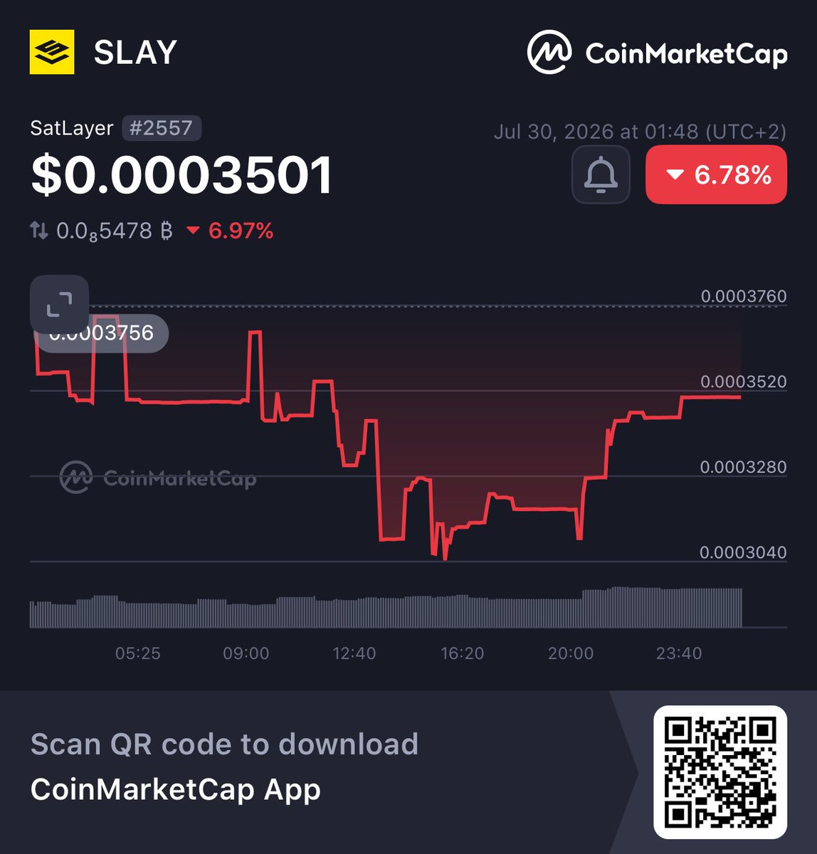 TheITPi's tweet photo. Hey, check this out!
👀SatLayer SLAY $0.0003501 -6.78%
@CoinMarketCap 🚀
https://t.co/uYW2VJcPkY https://t.co/CjJGPqGfLH