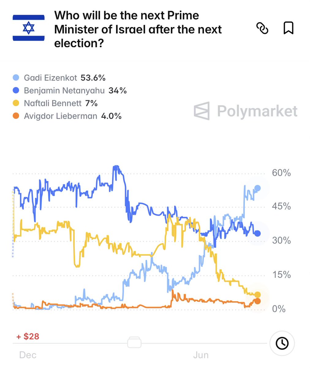 ColinZwanziger's tweet photo. @mattyglesias https://t.co/iYXVEiB30q