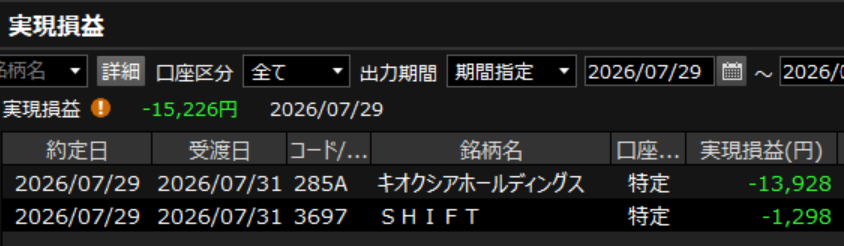 satori4891's tweet photo. キオクシア、自律反発すると思って入ったが、撃沈…
読めない…
shiftも敗退。
キオクシア、今日S安付近か34000円以下とかで寄り付きそうなら、再度入ろうかと思ったが、そこまで下がってこなさそうなため見送り。
これでS高タッチとか泣くに泣けんが、これはもう読めないし、わたしには難易度が高い… https://t.co/yuTgdJA2G2