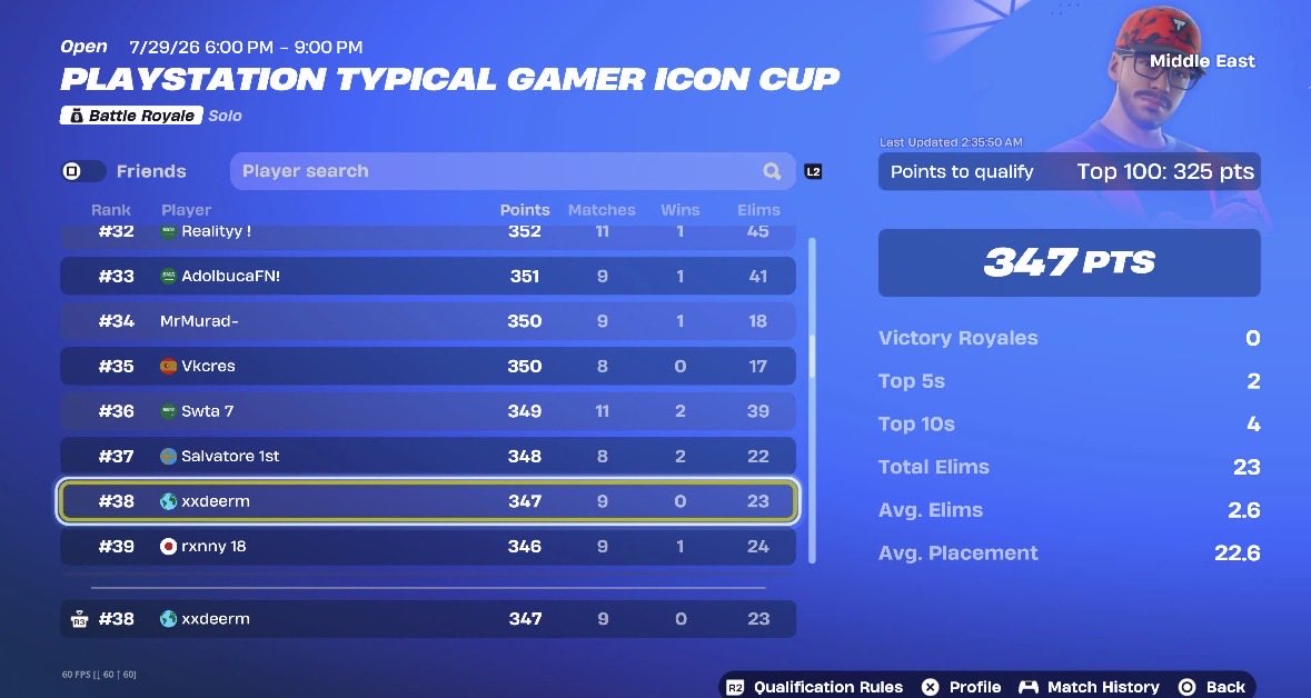 Saudfv1's tweet photo. top 38 here in finals https://t.co/WS8vaUosbG