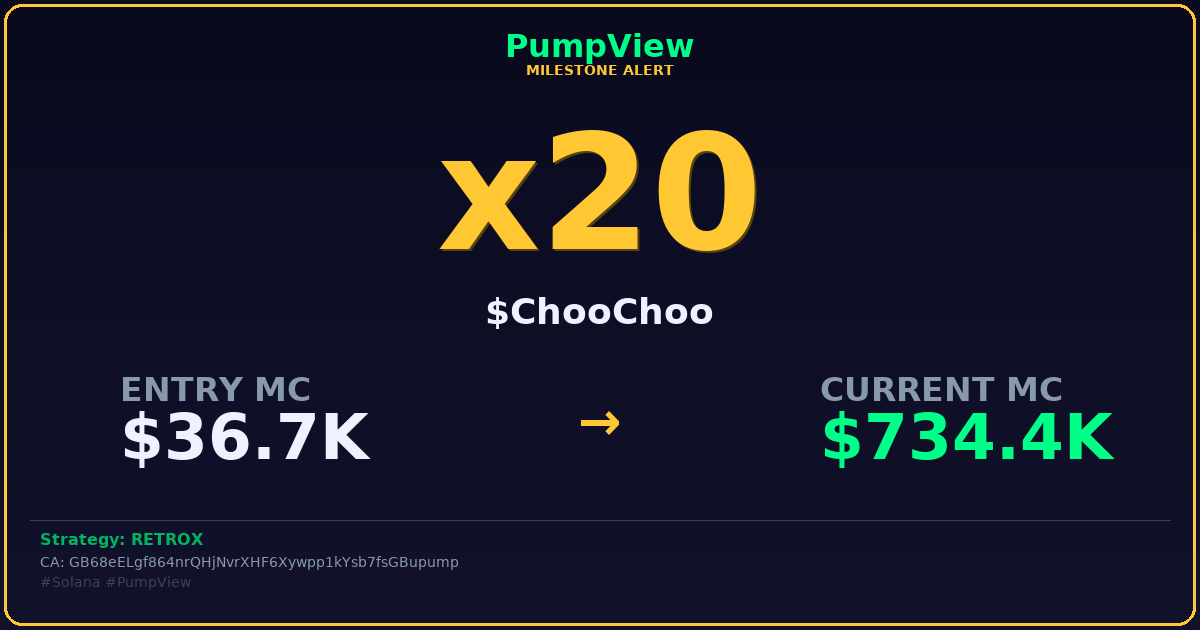 pumpviewfun's tweet photo. π₯ $ChooChoo just hit x20!
You were either early or you were late.
Strategy: RETROX
Entry: $36.7K β Now: $734.4K
CA: GB68eELgf864nrQHjNvrXHF6Xywpp1kYsb7fsGBupump
#Solana #PumpView #OnChain #SolanaDegen #DEXTrading https://t.co/uQQ4d9BUiu