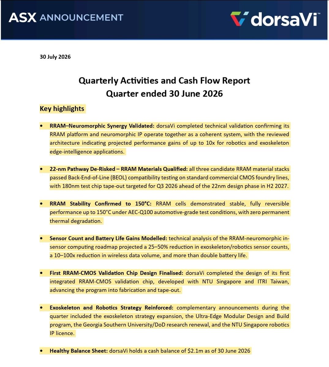 YellowStripeASX's tweet photo. $DVL #ASX #ReRAM
$35M MC💥
Quarterly Out
So much progress last few months & still has $2.1M CASH IN BANK💥
⏩️ $DVL completed the design of its first integrated RRAM-CMOS validation chip, developed with NTU Singapore and ITRI Taiwan, advancing the program into FABRICATION & TAPE-OUT
⏩️All three candidate #RRAM material stacks passed Back-End-of-Line (BEOL) compatibility testing on standard commercial CMOS foundry lines, with 180nm test chip tape-out targeted for Q3 2026 ahead of the 22nm design phase in H2 2027.
⏩️#RRAM Stability Confirmed to 150°C,with zero permanent thermal degradation.
⏩️RRAM–#Neuromorphic Synergy Validated: Technical validation completed, confirming its RRAM platform & neuromorphic IP operate together as a coherent system