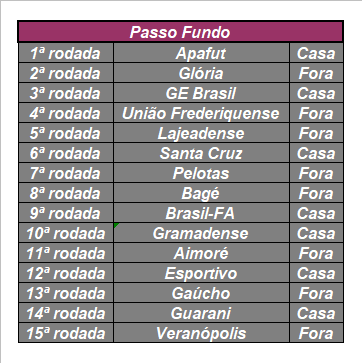 divisaodeacesso's tweet photo. Caminho do Passo Fundo na 1ª fase da Divisão de Acesso: https://t.co/MSCwDPEUup