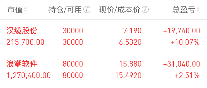 Wu_Stock168's tweet photo. 7.30早谈、3800点失而复得，市场反弹信号越来越明显！

大家早上好，我是武锋。

昨天市场虽然没有出现指数大涨，但整体盘面比很多朋友想象中要强。随着3800点重新站稳，市场情绪也开始逐步修复，前期连续调整的科技板块进入筑底阶段，而低位顺周期、电力、电网、消费等方向则持续获得资金关注，市场风格轮动依旧十分明显。

武哥认为，现在比起一味追涨，更重要的是把握资金轮动节奏，找到真正有资金承接、能够走出趋势的方向。接下来，我也会继续结合市场变化，为大家复盘盘面、分享自己的持仓思路以及重点关注的机会。

另外，每天都会在战场里分享10-20CM的大肉机会。如果大家想跟上我的节奏，或者平时有个股疑问、想交流自己的观点，都可以主动私信我，我会结合盘面和走势，尽量帮大家分析拆解。祝大家今天交易顺利，账户长红！

持仓分析

汉缆股份：昨天早上它一直横盘震荡，我还在想它是不是就这样了。结果到了午后，它也跟上了，而且还是强势反攻，最后成功创了这轮反弹的新高，走了一个涨停的走势。我的看法是，它的主要业务一直是国内特高压、输变电设备业务，基本面比较扎实。昨天早上市场还传，海外可能有禁用国内逆变器的消息，但好在对它影响不大。武哥觉得全球算力缺电这个情况一直没缓解，需求一直都在，科技调整，释放出来的子衿，我看是转向了这些低位、又有长期景气度的领域，这也是它走强的关键。昨天在分歧中，它走出了比较一致向上的走势。我看了一下，它前期的平台压制位置，和今天里面的60天线，基本是重合的。所以我的判断是，如果今天能向上突破，不跌破5天线，那么它短期大的通道趋势能保持住。

浪潮软件：昨天AI的硬件整体调整，但软件却走得很强。武哥分析了一下，目前海外市场开始对国内的AI应用和大模型有禁用，这反向说明了国内大模型的进展速度很快。所以，这也是近期国内AI大模型表现强劲的重要因素之一。现在它主要做AI政务的模型。从走势上看，它昨天踩稳了下方的均线，然后反身向上，创出了近期新高。不过，我需要注意的，它上方还有均线压着，这是它走势趋势的关键，我现在还是以它的5天线作为重要支撑，上方的压力位目前在17附近，如果今天能运行到这里，我可能会考虑适当减一些。再往后的更大压力在20。所以，我的计划是，在几个压力位附近，根据情况适当减。如果后面跌破趋势，也能让自己从容应对。

潜力观察

德明利，要说AI硬件里，这轮7月调整幅度最大的细分领域，武哥觉得首当其冲的就是存储。而它前面一轮行情里，短时间内大幅拉升，只是这短短一个月，跌幅非常的夸张，甚至，甚至上周二大幅反弹后，还能刷新新低，调整幅度非常充分，可是又有业绩的支撑。昨天，它回踩到年线位置，没有再跌破。其次，随着各类消息面逐步落地，短期内大幅修复向上的可能性。我判断它这一轮反弹，差的情况可能能回到前期中间的水平。从空间来看也比较可观。当然，如果它今天跌破年线，那可能会朝着前期启动的220附近。所以，我的想法很简单，如果向上，趋势就开始修复，那么，开始跟踪，如果向下，继续调整，保持观察。

中电鑫龙，昨天它回踩下方均线后，出现了大幅拉升。我看昨天市场里，电网电力设备表现非常强劲。在行业上，国内电网招标去年上半年超了去年，海外市场，数据中心缺电明显，特高压电力设备紧缺，海外需求急剧上升。而它生产的产品已经用在数据中心、云计算、算力中心这些领域，刚好赶上下游景气度，未来业绩有保障。从走势上看，武哥觉得自从科技调整以后，它在6月下旬形成底部后，大幅度放量向上，经过昨天大幅拉升，短期均线基本突破。上方只剩12和13的区间平台压制，现在距离还远，因为积蓄了很多动能，我个人判断，如果它今天能踩住60天线，同时不跌破5天线，所以，我认为它继续沿着趋势走强的可能性很高，

一鸣食品：可能很多人奇怪，为什么科技反弹了，我还跟踪相对低位的食品饮料这些传统防御性行业。我的想法是，目前科技反弹，还是反弹，不是反转，会进入区间震荡。而前期有大量子衿流入的低位顺周期和食品饮料，短期内不会受科技反弹影响。反倒因为科技反弹，会有部分紫金流出，这反而流入现在的低位食品饮料里，现在，除了热门品种，大部分风格偏向短线。而它过去两天连续大幅拉升，打破了原有的下降走势，这是第一波拉升后，二次回踩没跌破前低，再次创出新高向上的走势。我的判断是，经过连续两天大涨，纯粹是食品逻辑驱动，今天看它能不能继续涨停。如果今天它能再次冲击强势走势，那它可能成为核心。我才会开始跟踪。

免责声明：以上内容仅为个人复盘与逻辑拆解，基于当下盘面及公开信息形成，不构成任何投资建议或买卖依据。文中涉及个股仅作技术交流与案例分析之用。市场没有标准答案，行情随时变化，观点也会动态修正。投资需结合自身情况独立判断，盈亏自负。股市有风险，请理性参与，稳步前行。祝大家在市场一路长虹