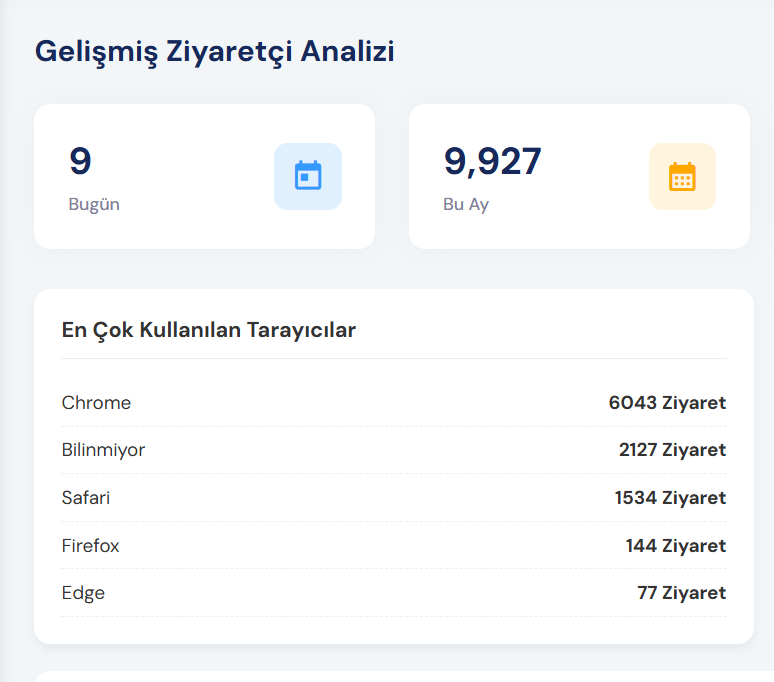investormureus's tweet photo. #Xrecorder Aylık bazlı 10.000 Ziyaretçiyi eşiğini aştı. Ne demiştik biz yaparsak kralını yaparız. https://t.co/j8S6XbxTLD https://t.co/Mqj4RKKSyB