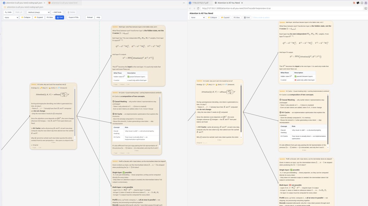 NodeGraph: 논문을 읽고 상호작용형 지식 그래프를 자동 생성하는 VS Code 확장 프로그램 대표 이미지