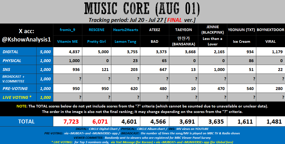 KPOP Shows tweet media