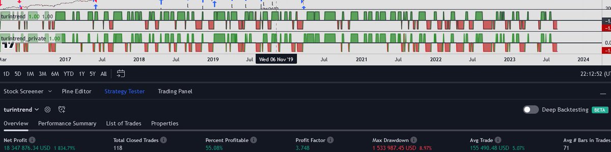bcrossleypy's tweet photo. For breadth all you need to do is aggregate your risk on metrics (DXY, JPY, CHF, R3TW, GLD etc.)into a smoothed 5d cum. hi/lo line and slap a 252d z score on it. You can also use tv's barchart feed for stocks above x%. I use bc's nhnl $MALN and R3TW smoothed w poly reg or ema https://t.co/Pzt8VPUugy