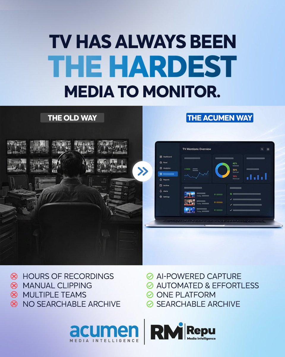 repu_media's tweet photo. TV remains one of the most influential sources of public opinion and the hardest media platform to monitor effectively.

Today, that changes as Repu Media Intelligence introduces AI-powered TV Monitoring, now available on Acumen.

#AcumenMediaIntelligence #RepuMediaIntelligence https://t.co/BzPs2I2ktu