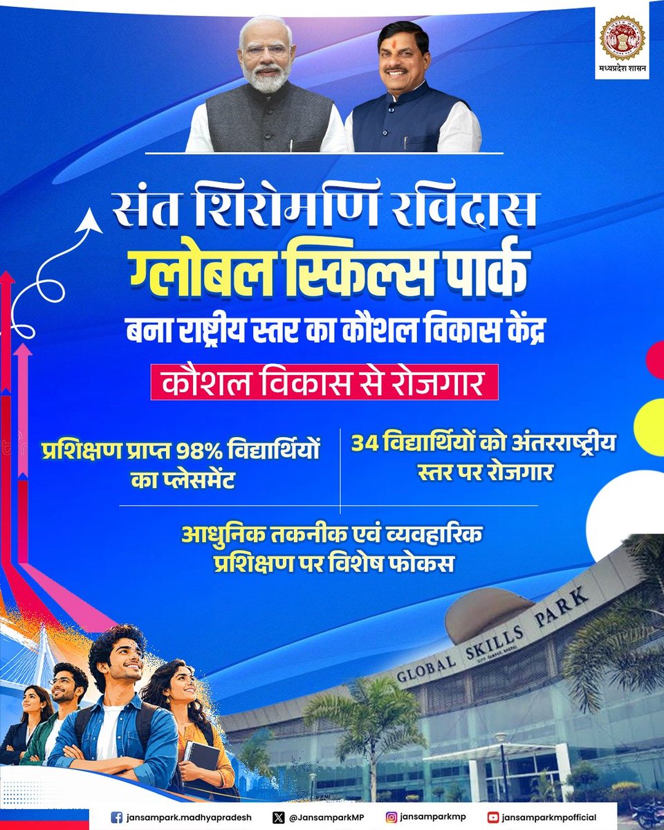 JansamparkMP's tweet photo. संत शिरोमणि रविदास ग्लोबल स्किल्स पार्क
 राष्ट्रीय स्तर का कौशल विकास केंद्र

⏩कौशल विकास से रोजगार  
⏩प्रशिक्षण प्राप्त 98% विद्यार्थियों का प्लेसमेंट 

@DrMohanYadav51 
#JansamparkMP #SSRGSP #GlobalSkillsPark https://t.co/bjKrzjwbBS