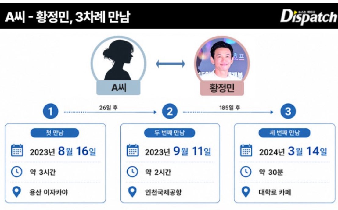 cowcowverycow's tweet photo. 디스패치면 황정민 사건 이거 커지는거아님?? https://t.co/Y1GAATYWM3